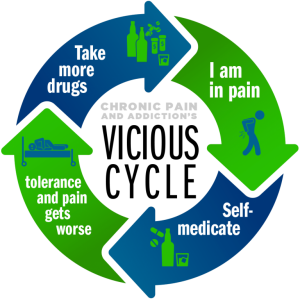 Chronic-pain-vicious-cycle-1-768x768